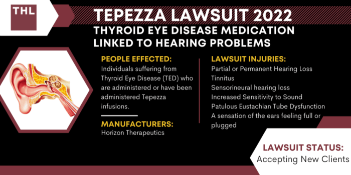 [2023 Update] Tepezza Lawsuit | Tepezza Hearing Loss Lawsuit